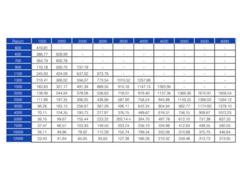 Telha Multidobra TP 35/1050 – TP 40/980 - foto 2